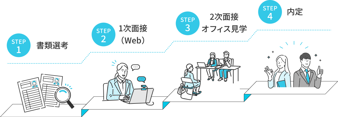 応募後の流れ